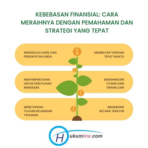 Mitos dan Fakta Kebebasan Finansial Usia 40